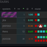 Routes